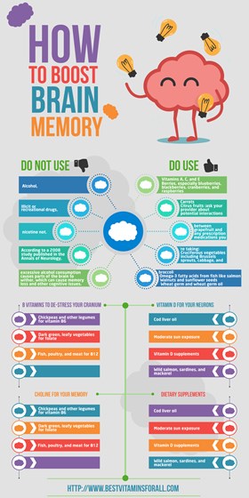 Logotypes: Brain memory supplements